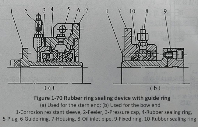 Figure 1-70 Rubber ring sealing device with guide ring.jpg